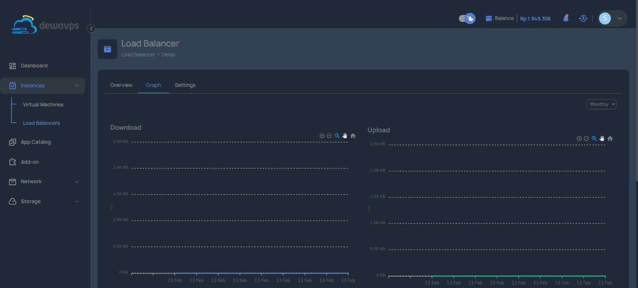 Tab Graph